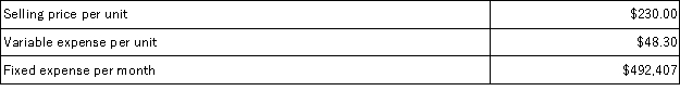 <strong>Preyer Corporation produces and sells a single product. Data concerning that product appear below:   The break-even in monthly dollar sales is closest to:</strong> A)$2,344,795 B)$492,407 C)$623,300 D)$1,153,501 <div style=padding-top: 35px> 