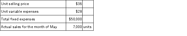 <strong>The following monthly data are available for the Wyatt Corporation and its only product:   The margin of safety for the company during May was:</strong> A)$27,000 B)$56,000 C)$6,000 D)$106,000 <div style=padding-top: 35px> 