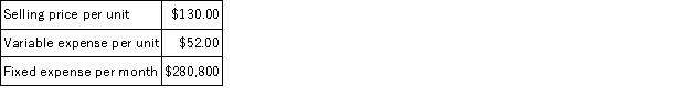 Data concerning Matsumoto Corporation's single product appear below: Assume the company's target profit is $8,000. The dollar sales to attain that target profit is closest to: