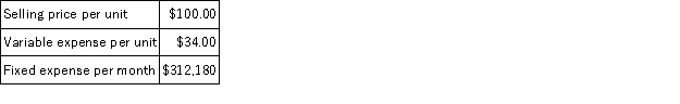 Upchurch Corporation produces and sells a single product. Data concerning that product appear below: Assume the company's target profit is $12,000. The unit sales to attain that target profit is closest to: