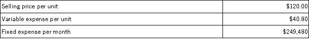 Pultz Corporation produces and sells a single product. Data concerning that product appear below: Required: Determine the monthly break-even in total dollar sales. Show your work!