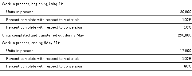<strong>The following information relates to the Blending Department of Kedakai Products Corporation for the month of May. Kedakai uses a weighted-average process costing system. What are the Blending Department's equivalent units related to materials for May?</strong> A)260,000 B)277,000 C)290,000 D)307,000