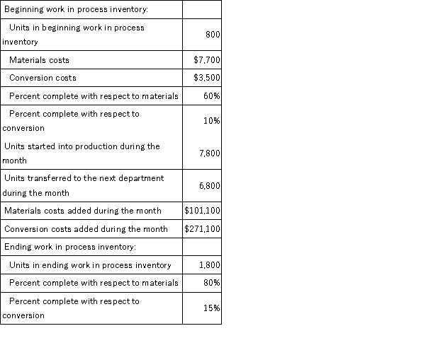 <strong>Ibarra Corporation uses the weighted-average method in its process costing system. Data concerning the first processing department for the most recent month are listed below: Note: Your answers may differ from those offered below due to rounding error. In all cases, select the answer that is the closest to the answer you computed. To reduce rounding error, carry out all computations to at least three decimal places. What are the equivalent units for conversion costs for the month in the first processing department?</strong> A)7,070 B)6,800 C)8,600 D)270