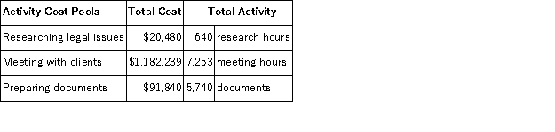 <strong>Data concerning three of the activity cost pools of Salcido LLC, a legal firm, have been provided below: The activity rate for the Meeting With Clients activity cost pool is closest to:</strong> A)$95 per meeting hour B)$61 per meeting hour C)$163 per meeting hour D)$1,182,239 per meeting hour