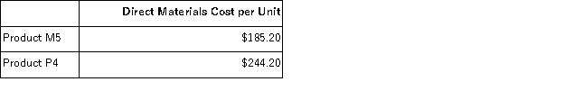 <strong>Whiteley, Inc., manufactures and sells two products: Product M5 and Product P4. Data concerning the expected production of each product and the expected total direct labor-hours (DLHs) required to produce that output appear below: The direct labor rate is $27.50 per DLH. The direct materials cost per unit for each product is given below: The company is considering adopting an activity-based costing system with the following activity cost pools, activity measures, and expected activity: The unit product cost of Product P4 under activity-based costing is closest to:</strong> A)$3,716.76 per unit B)$3,135.65 per unit C)$4,226.79 per unit D)$3,648.00 per unit