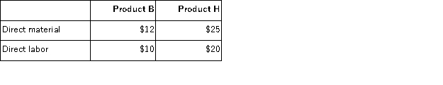 Lystra Corporation manufactures two products, Product B and Product H. Product H is of fairly recent origin, having been developed as an attempt to enter a market closely related to that of ProductB. Product H is produced on an automated production line. Overhead is currently assigned to the products on the basis of direct-labor-hours. The company estimated it would incur $450,000 in manufacturing overhead costs and produce 30,000 units of Product B and 7,500 units of Product H during the current year. Unit costs for materials and direct labor are: Required: a. Compute the predetermined overhead rate under the current costing method and determine the unit product cost of each product for the current year. b. The company's overhead costs can be attributed to four major activities. These activities and the amount of overhead cost attributable to each for the current year are given below: Using the data above and an activity-based costing approach, determine the unit product cost of each product for the current year. B. Product H is the more complex of the two products, requiring two hours of direct labor time per unit to manufacture compared to one hour of direct labor time for Product