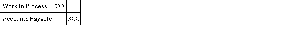 <strong>Which of the following entries would correctly record the application of overhead cost?</strong> A) B) C) D)