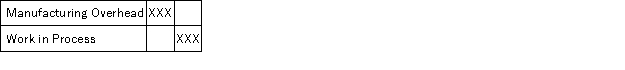 <strong>Which of the following entries would correctly record the application of overhead cost?</strong> A) B) C) D)