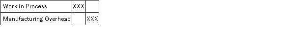 <strong>Which of the following entries would correctly record the application of overhead cost?</strong> A) B) C) D)