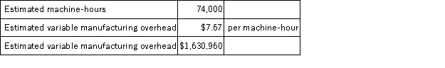 <strong>Buker Corporation bases its predetermined overhead rate on the estimated machine-hours for the upcoming year. Data for the upcoming year appear below: The predetermined overhead rate for the recently completed year was closest to:</strong> A)$22.04 B)$29.59 C)$7.67 D)$29.71