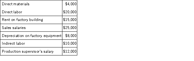 <strong>CR Corporation has the following estimated costs for the next year: CR Corporation estimates that 20,000 labor-hours will be worked during the year. If overhead is applied on the basis of direct labor-hours, the overhead rate per hour will be:</strong> A)$2.25 B)$3.25 C)$3.45 D)$4.70