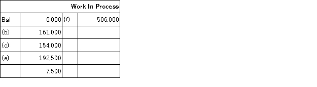 <strong>The following T-accounts have been constructed from last year's records at C&C Manufacturing: C&C Manufacturing uses job-order costing with a predetermined overhead rate and applies manufacturing overhead to jobs based on direct labor costs. What is the predetermined overhead rate?</strong> A)125% B)120% C)100% D)105%