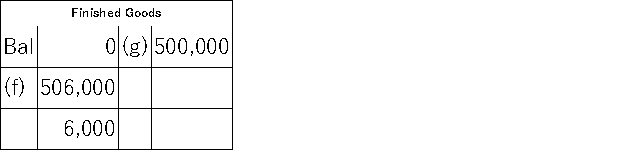 <strong>The following T-accounts have been constructed from last year's records at C&C Manufacturing: C&C Manufacturing uses job-order costing with a predetermined overhead rate and applies manufacturing overhead to jobs based on direct labor costs. What is the predetermined overhead rate?</strong> A)125% B)120% C)100% D)105%