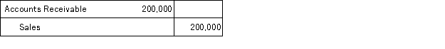 <strong>Which of the following entries or sets of entries would record sales for the month of July of $200,000 for goods costing $119,000 for?</strong> A) B) C) D)