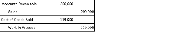 <strong>Which of the following entries or sets of entries would record sales for the month of July of $200,000 for goods costing $119,000 for?</strong> A) B) C) D)