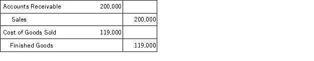 <strong>Which of the following entries or sets of entries would record sales for the month of July of $200,000 for goods costing $119,000 for?</strong> A) B) C) D)