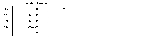 <strong>The following accounts are from last year's books of Sharp Manufacturing: Sharp uses job-order costing and applies manufacturing overhead to jobs based on direct labor costs. What is the amount of direct materials used for the year?</strong> A)$93,000 B)$69,000 C)$87,000 D)$82,000