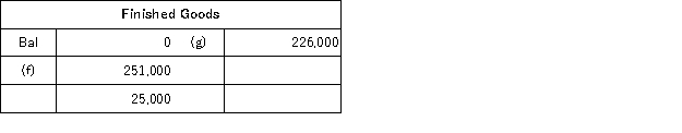 <strong>The following accounts are from last year's books of Sharp Manufacturing: Sharp uses job-order costing and applies manufacturing overhead to jobs based on direct labor costs. What is the amount of direct materials used for the year?</strong> A)$93,000 B)$69,000 C)$87,000 D)$82,000