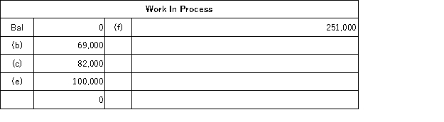 <strong>The following accounts are from last year's books at Sharp Manufacturing: Sharp uses job-order costing and applies manufacturing overhead to jobs based on direct labor costs. What is the amount of cost of goods manufactured for the year?</strong> A)$255,000 B)$251,000 C)$223,000 D)$226,000