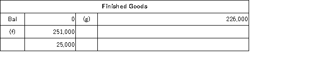 <strong>The following accounts are from last year's books at Sharp Manufacturing: Sharp uses job-order costing and applies manufacturing overhead to jobs based on direct labor costs. What is the amount of cost of goods manufactured for the year?</strong> A)$255,000 B)$251,000 C)$223,000 D)$226,000