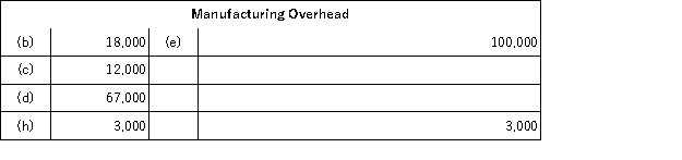 <strong>The following accounts are from last year's books at Sharp Manufacturing: Sharp uses job-order costing and applies manufacturing overhead to jobs based on direct labor costs. What is the amount of cost of goods manufactured for the year?</strong> A)$255,000 B)$251,000 C)$223,000 D)$226,000