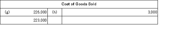 <strong>The following accounts are from last year's books at Sharp Manufacturing: Sharp uses job-order costing and applies manufacturing overhead to jobs based on direct labor costs. What is the amount of cost of goods manufactured for the year?</strong> A)$255,000 B)$251,000 C)$223,000 D)$226,000