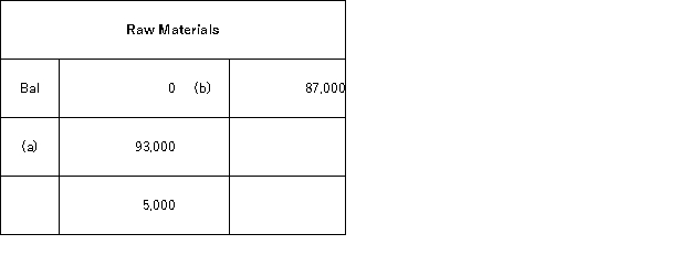 <strong>The following accounts are from last year's books at Sharp Manufacturing: Sharp uses job-order costing and applies manufacturing overhead to jobs based on direct labor costs. What is the manufacturing overapplied or underapplied for the year?</strong> A)$12,000 overapplied B)$12,000 underapplied C)$3,000 overapplied D)$3,000 underapplied