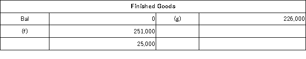 <strong>The following accounts are from last year's books at Sharp Manufacturing: Sharp uses job-order costing and applies manufacturing overhead to jobs based on direct labor costs. What is the manufacturing overapplied or underapplied for the year?</strong> A)$12,000 overapplied B)$12,000 underapplied C)$3,000 overapplied D)$3,000 underapplied
