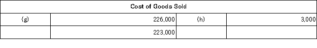 <strong>The following accounts are from last year's books at Sharp Manufacturing: Sharp uses job-order costing and applies manufacturing overhead to jobs based on direct labor costs. What is the manufacturing overapplied or underapplied for the year?</strong> A)$12,000 overapplied B)$12,000 underapplied C)$3,000 overapplied D)$3,000 underapplied