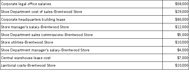 The following cost data pertain to the operations of Bouffard Department Stores, Inc., for the month of May. The Brentwood Store is just one of many stores owned and operated by the company. The Shoe Department is one of many departments at the Brentwood Store. The central warehouse serves all of the company's stores. What is the total amount of the costs listed above that are direct costs of the Shoe Department?