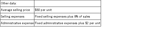 Bee Company is a honey wholesaler. An income statement and other data for the second quarter of the year are given below: Bee Company's net operating income for the second quarter using the contribution approach is: