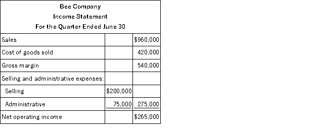 Bee Company is a honey wholesaler. An income statement and other data for the second quarter of the year are given below: Bee Company's cost formula for total selling and administrative expenses, with X equal to the number of units sold would be: