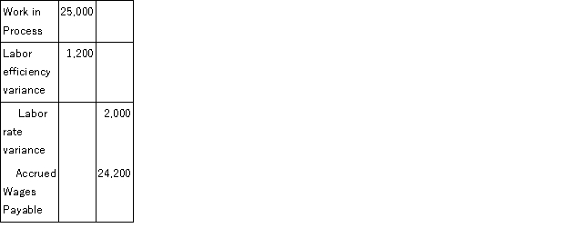 The journal entry below:   indicates that: