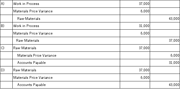 During the month of May, Marian Manufacturing Corporation purchased materials that had a total standard cost of $37,000. The Materials Price Variance on these materials was $6,000 favorable. What summary journal entry would Domino make to record this purchase and variance for May?