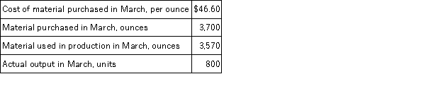 Compound K52E is a raw material used to make Pinkos Corporation's major product. The standard cost of compound K52E is $46.00 per ounce and the standard quantity is 5.0 ounces per unit of output. Data concerning the compound for March appear below:   The raw material was purchased on account. The Materials Price Variance for March would be recorded as a: