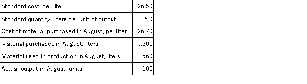 Florea Corporation has provided the following data concerning its most important raw material, compound K09B:   The raw material was purchased on account. The debits to the Raw Materials account for August would total: