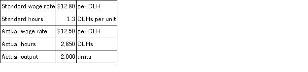 Cafferty Corporation has provided the following data concerning its direct labor costs for March: The Labor Efficiency Variance for March would be recorded as a: