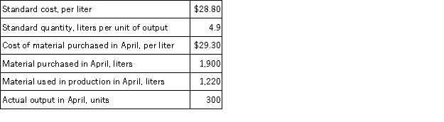Ungvarsky Corporation has provided the following data concerning its most important raw material, compound J38F: The raw material was purchased on account. Required: a. Record the purchase of the raw material in a journal entry. b. Record the use of the raw material in production in a journal entry.