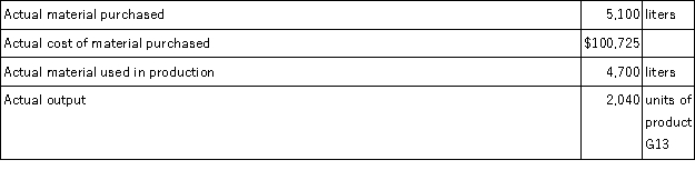 The following standards have been established for a raw material used in the production of product G13: The following data pertain to a recent month's operations: Required: a. What is the materials price variance for the month? b. What is the materials quantity variance for the month? c. Prepare journal entries to record the purchase and use of the raw material during the month. (All raw materials are purchased on account.)