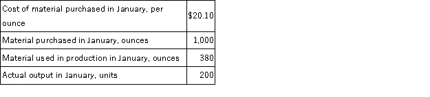 Compound C65Z is used by Sinkey Corporation to make one of its products. The standard cost of compound C65Z is $21.10 per ounce and the standard quantity is 2.0 ounces per unit of output. Data concerning the compound in the most recent month appear below: The raw material was purchased on account. Required: a. Record the purchase of the raw material in a journal entry. b. Record the use of the raw material in production in a journal entry.