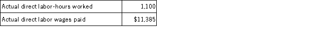 The following direct labor standards have been established for product N30A: The following data pertain to the most recent month's operations during which 400 units of product N30A were made: Required: a. What was the labor rate variance for the month? b. What was the labor efficiency variance for the month? c. Prepare a journal entry to record direct labor costs during the month, including the direct labor variances.