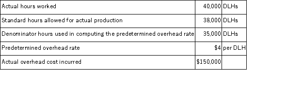 <strong>Dexter Corporation uses a standard cost system and applies manufacturing overhead cost to units of product on the basis of standard direct labor-hours (DLHs). Information on Dexter Corporation's manufacturing overhead costs for last period is given below: Given these data, the underapplied or overapplied overhead cost for the period would be:</strong> A)$10,000 overapplied B)$2,000 overapplied C)$10,000 underapplied D)$8,000 underapplied