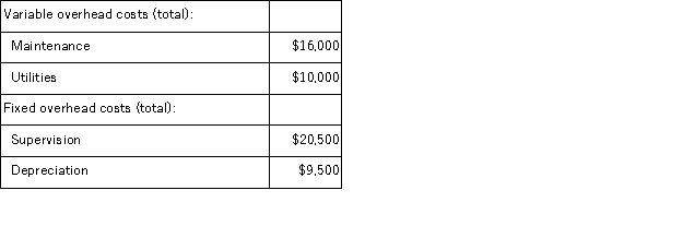 <strong>Pohl Corporation uses a standard cost system in which manufacturing overhead is applied on the basis of standard machine-hours. For June, the company's manufacturing overhead flexible budget showed the following total budgeted costs at a denominator activity level of 20,000 machine-hours: During June, 17,000 machine-hours were used to complete 13,000 units of product, and the following actual total overhead costs were incurred: At standard, each unit of finished product requires 1.4 hours of machine time. The variable overhead rate variance for maintenance cost for June was:</strong> A)$1,020 F B)$1,020 U C)$3,230 F D)$3,230 U