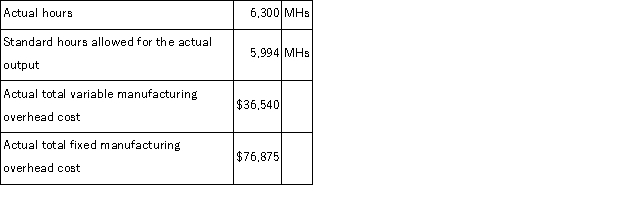 <strong>A manufacturing company uses a standard costing system in which standard machine-hours (MHs) is the measure of activity. Data from the company's flexible budget for manufacturing overhead are given below: The following data pertain to operations for the most recent period: The overhead applied to products during the period was closest to:</strong> A)$112,850 B)$113,415 C)$116,550 D)$110,889