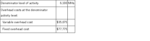 <strong>A manufacturing company uses a standard costing system in which standard machine-hours (MHs) is the measure of activity. Data from the company's flexible budget for manufacturing overhead are given below: The following data pertain to operations for the most recent period: The fixed manufacturing overhead volume variance for the period is closest to:</strong> A)$1,359 U B)$2,550 F C)$3,902 U D)$1,352 U