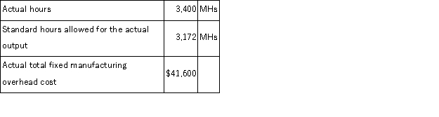 <strong>A manufacturer of playground equipment uses a standard costing system in which standard machine-hours (MHs) is the measure of activity. Data from the company's flexible budget for manufacturing overhead are given below: The following data pertain to operations for the most recent period: The predetermined fixed manufacturing overhead rate is closest to:</strong> A)$12.24 per MH B)$13.55 per MH C)$13.87 per MH D)$11.96 per MH