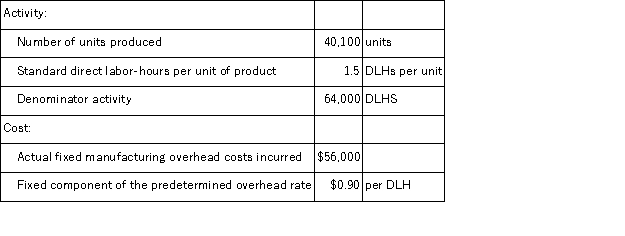 <strong>The Murray Corporation uses a standard cost system in which it applies manufacturing overhead on the basis of standard direct labor-hours (DLHs). The company recorded the following activity and cost data for May: The amount of fixed manufacturing overhead cost applied during May was:</strong> A)$52,535 B)$54,135 C)$36,090 D)$50,400