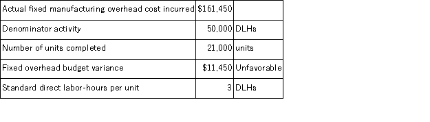 The Forbes Corporation uses a standard cost system in which overhead costs are applied to products on the basis of standard direct labor-hours (DLHs). The following data applied to the company's activities for June:   The fixed component of the predetermined overhead rate for June is: