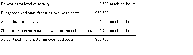 The following data for February has been provided by Gillard Corporation. The volume variance for February is: