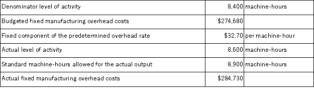 Saffold Corporation has provided the following data for December.   The budget variance for December is: